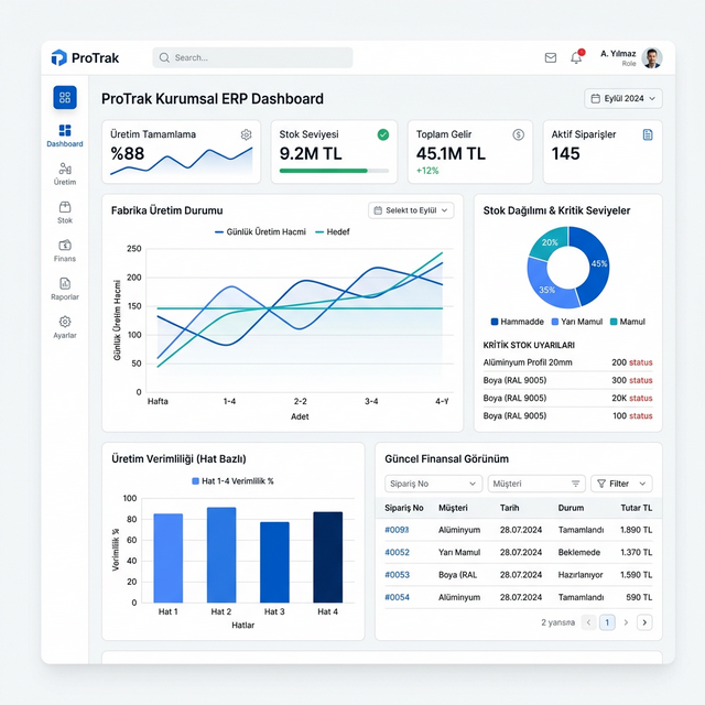 ProTrak Kurumsal ERP